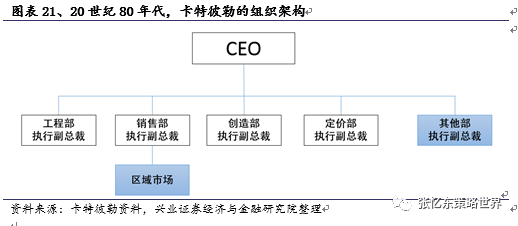 从卡特彼勒看基业长青 全球化与周期管理的投资启示