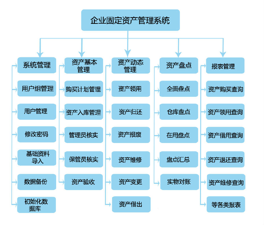 如何实现企业固定资产现代化管理?_行业新闻_新闻中心_健永科技