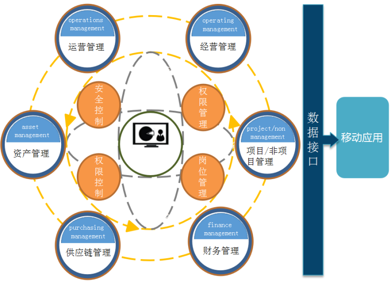 【&ldquo;四型企业&rdquo;创建】贵州高速集团所属中南公司:ERP系统让&ldquo;数据&rdquo;多跑路 实现项目管理提质降本增效